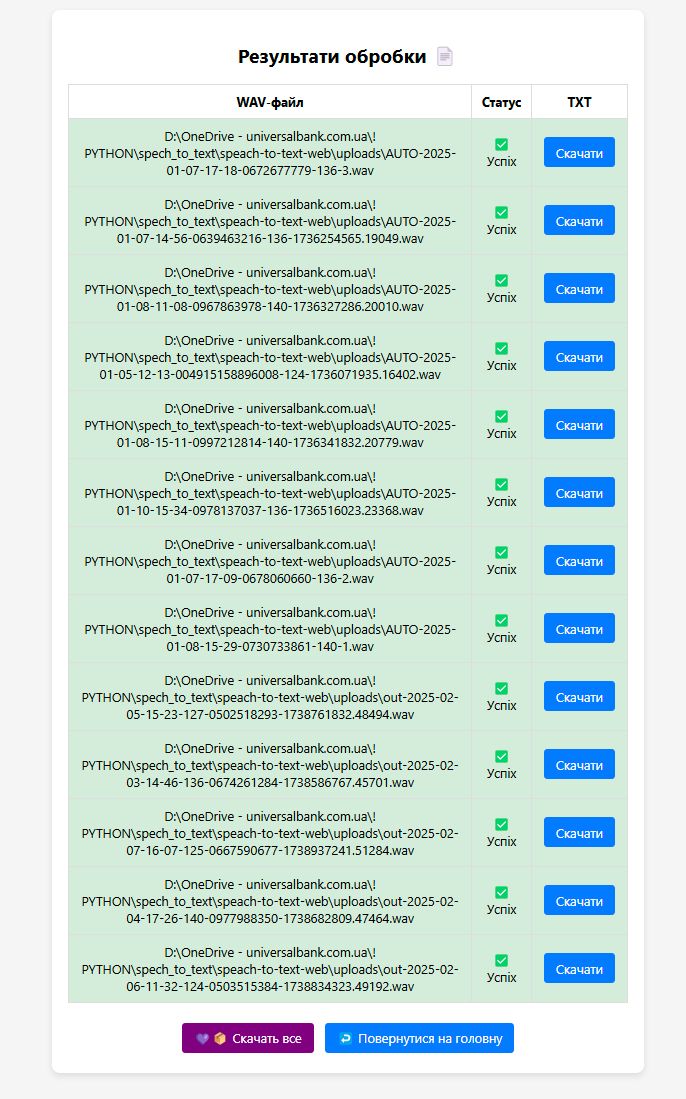 Перегляд результатів 4-1.jpg