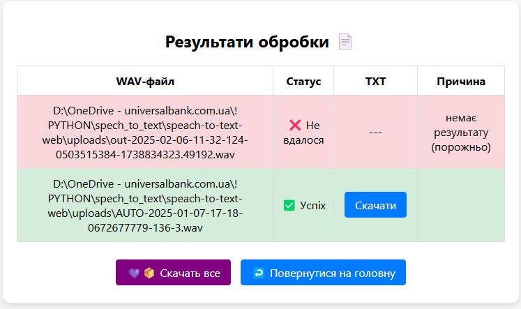 Автоматичне логування і моніторинг 4-2.jpg