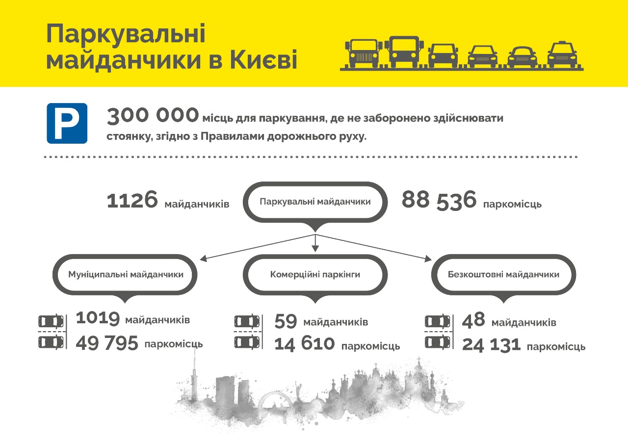 Незаконне резервування паркувальних місць у Києві Illegal-reservation-of-parking-spaces1.jpg
