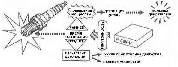 СИСТЕМА ЗАЖИГАНИЯ