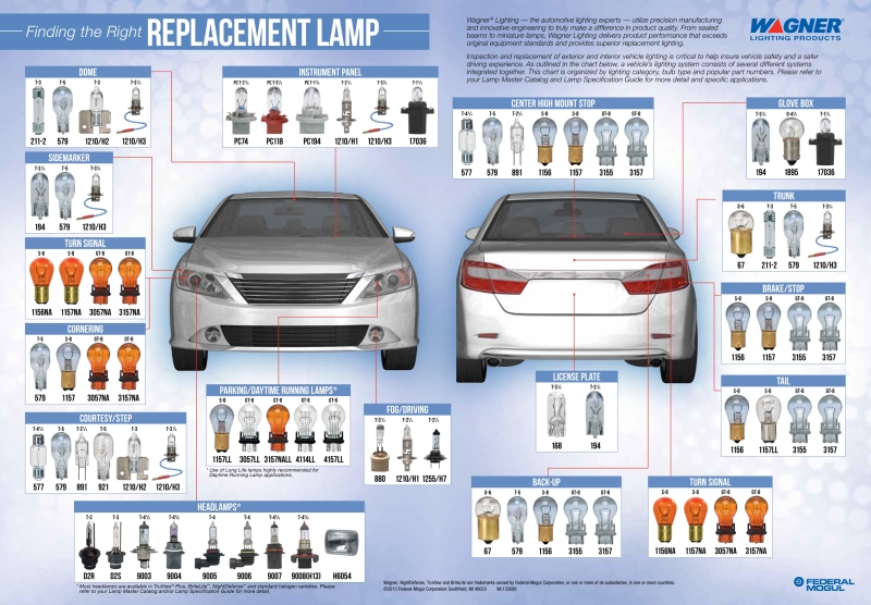 Подбор автомобильных ламп по марке и модели