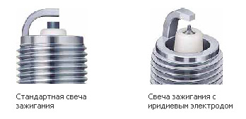Иридиевые свечи зажигания Иридиевые свечи зажигания