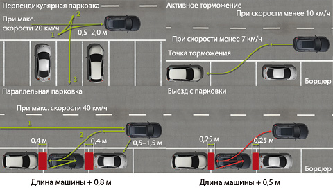 Как параллельно парковаться?