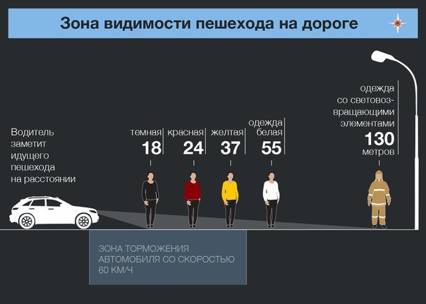 Зона видимости пешехода или движение на автомобиле в условиях недостаточной видимости Зона видимости пешехода или движение на автомобиле в условиях недостаточной видимости