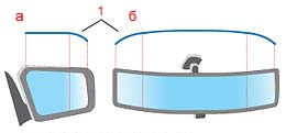 По статистике у 90% водителей зеркала отрегулированы неправильно