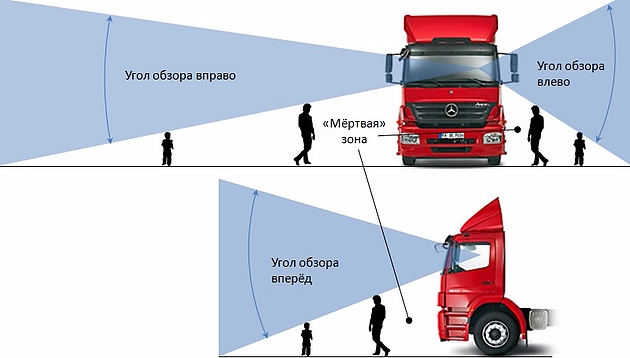 Слепая зона грузовозов