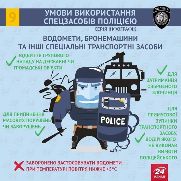 Как и когда полицейские имеют право использовать дубинки, наручники, электрошокеры и т.д. Как и когда полицейские имеют право использовать дубинки, наручники, электрошокеры и т.д.