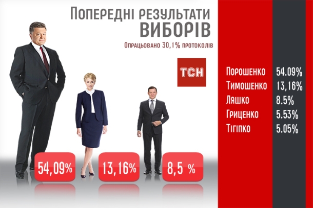Выборы в Украине 2014 Выборы в Украине 2014