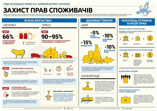 Что даст подписание соглашения об ассоциации Украины с Евросоюзом?