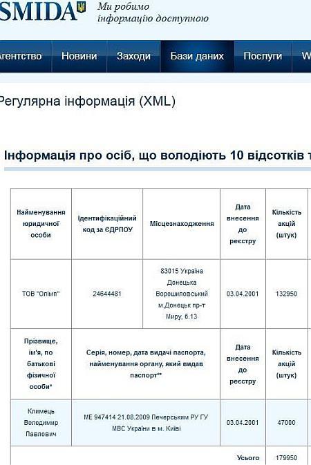 24-летняя депутат Елена Кошелева от партии Ляшко - дочь директора водочного завода и сотрудницы налоговой службы.ОТКРОВЕННЫЕ ФОТО 24-летняя депутат Елена Кошелева от партии Ляшко - дочь директора водочного завода и сотрудницы налоговой службы.ОТКРОВЕННЫЕ ФОТО