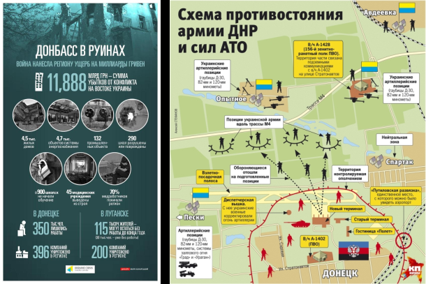 09/10/2014 Фотовидео хронология событий и столкновений в Украине 09/10/2014 Фотовидео хронология событий и столкновений в Украине