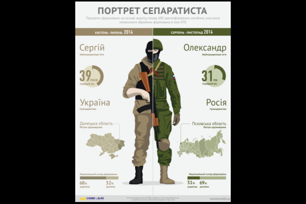 11/11/2014 Фотовидео хронология событий и столкновений в Украине 11/11/2014 Фотовидео хронология событий и столкновений в Украине