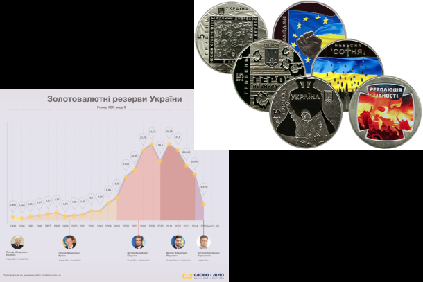 16/02/2015 Фотовидео хронология событий и столкновений в Украине