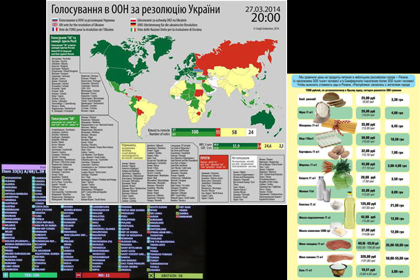 28/03/2014 Фотовидео хронология событий и столкновений в Украине 25/03/2014 Фотовидео хронология событий и столкновений в Украине
