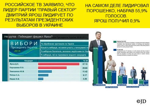 Информационная война или пост для российских френдо (56 разоблачений информационной войны) Информационная война или пост для российских френдо (56 разоблачений информационной войны)