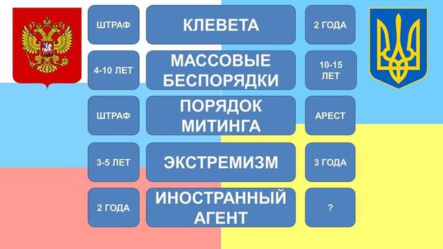 Что такое принятые законы 16.01.2014? Чем черевато это для нас? Что такое принятые законы 16.01.2014? Чем черевато это для нас?