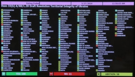 Весь цивилизованный мир поддержал целостность Украины в Генассамблее ООН. КАРТА-СХЕМА