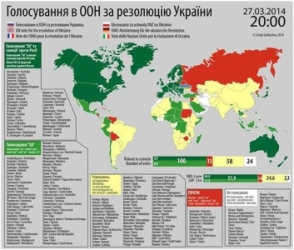 Весь цивилизованный мир поддержал целостность Украины в Генассамблее ООН. КАРТА-СХЕМА