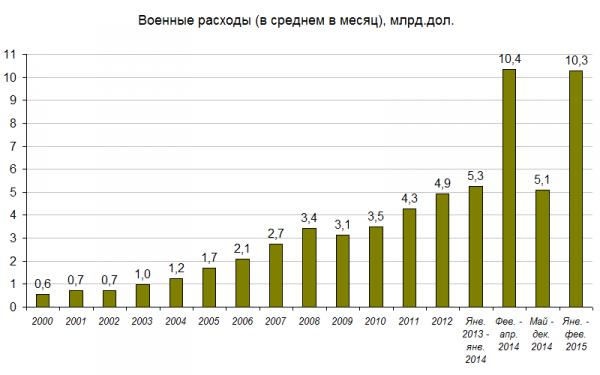 Путин готовится к большой войне, увеличивая военные расходы, - Илларионов. ГРАФИК