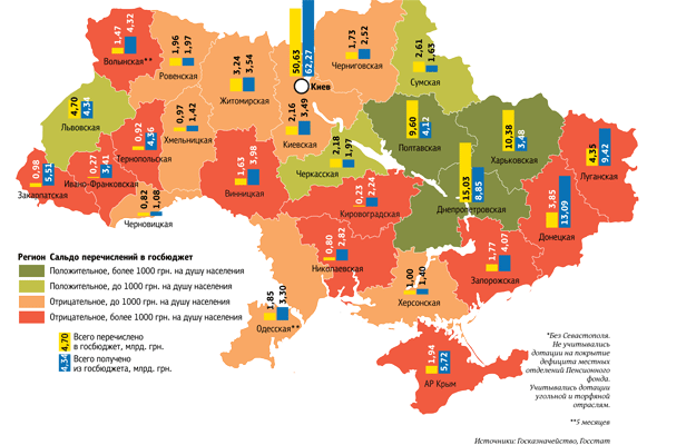 Зона проедания. Кто кого кормит в Украине Зона проедания. Кто кого кормит в Украине