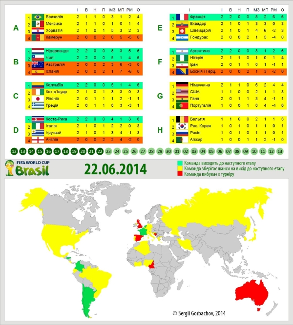 Итоги: 2014 FIFA World Cup Brazil Чемпионат мира 2014 (ИНФОГРАФИКА)