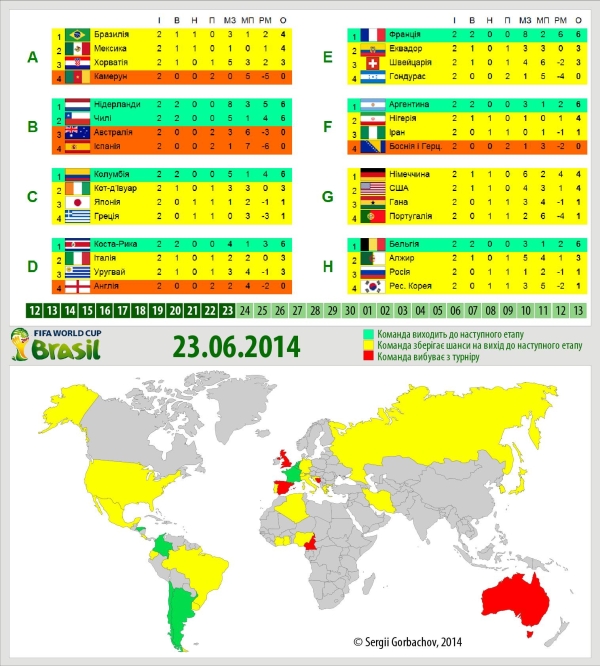 Итоги: 2014 FIFA World Cup Brazil Чемпионат мира 2014 (ИНФОГРАФИКА)