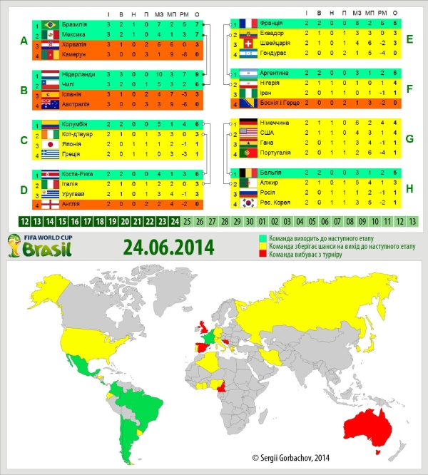 Итоги: 2014 FIFA World Cup Brazil Чемпионат мира 2014 (ИНФОГРАФИКА)