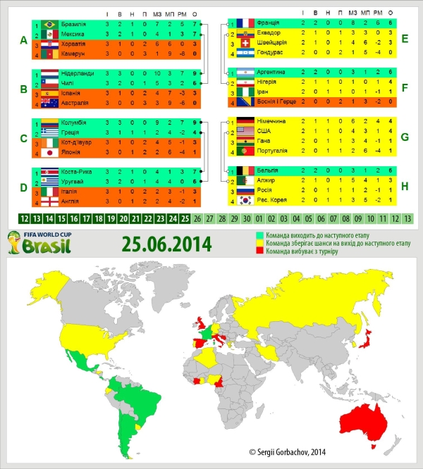 Итоги: 2014 FIFA World Cup Brazil Чемпионат мира 2014 (ИНФОГРАФИКА)