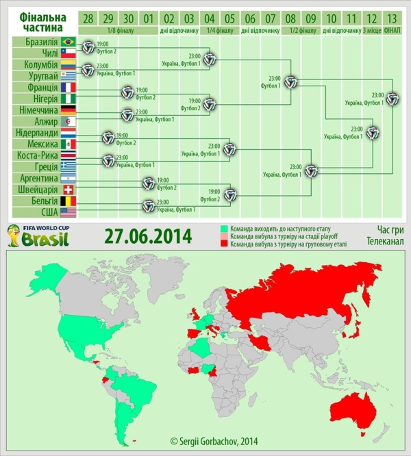 Итоги: 2014 FIFA World Cup Brazil Чемпионат мира 2014 (ИНФОГРАФИКА)