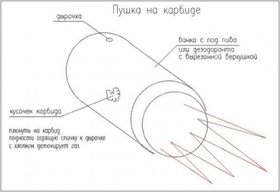 Чем развлекались дети в СССР? Чем развлекались дети в СССР?