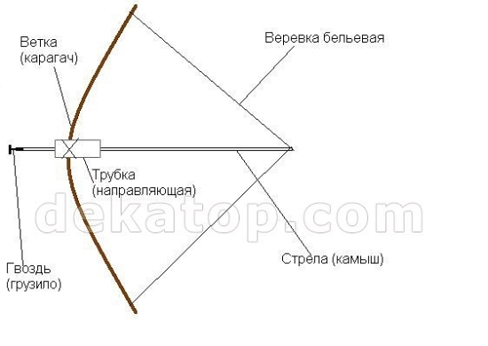 Чем развлекались дети в СССР? Чем развлекались дети в СССР?