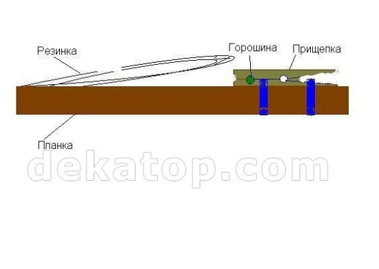 Чем развлекались дети в СССР? Чем развлекались дети в СССР?