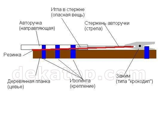 Чем развлекались дети в СССР? Чем развлекались дети в СССР?