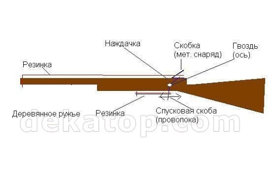 Чем развлекались дети в СССР?