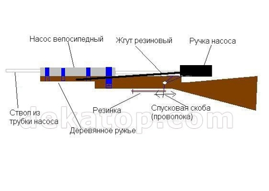 Чем развлекались дети в СССР?