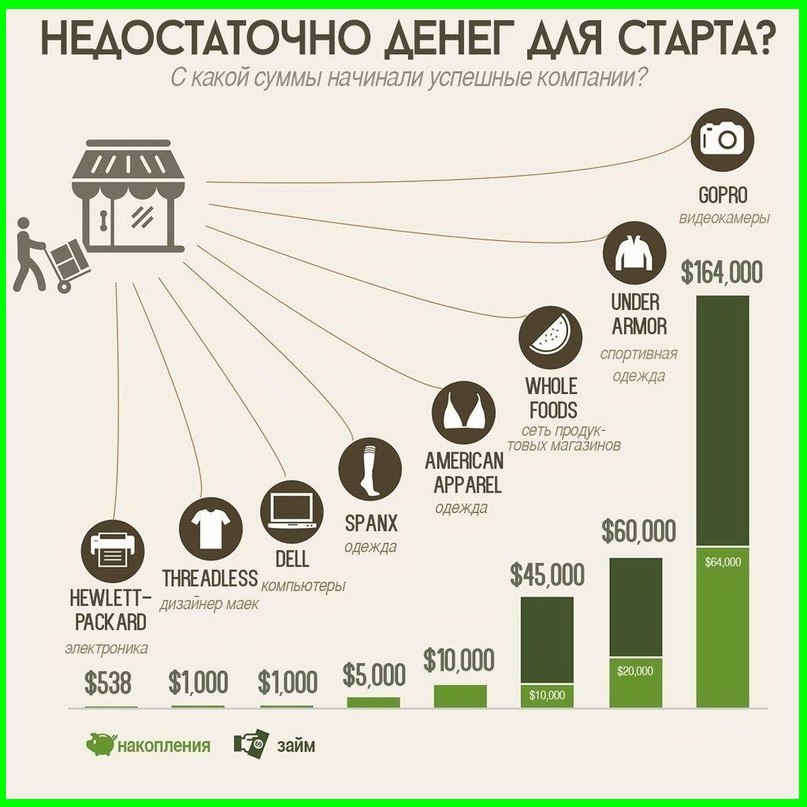 Слишком беден для успеха? 8 историй успеха известных людей