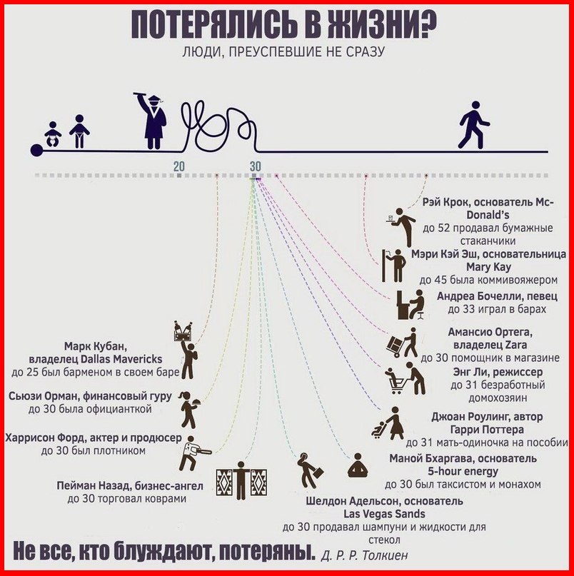 Слишком беден для успеха? 8 историй успеха известных людей