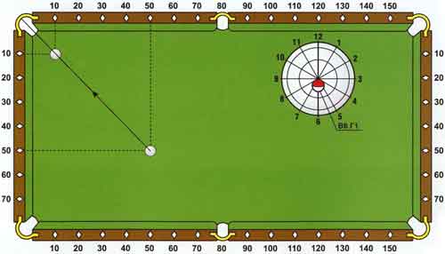 Теория прицеливания в бильярде