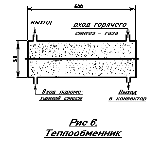 Готовая паро-метановая смесь разогревается до температуры 550—600 градусов в теплообменнике