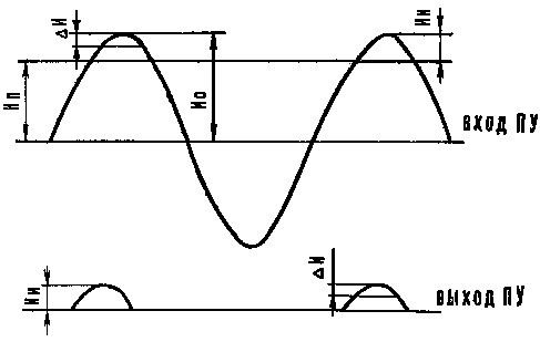 Рис.2