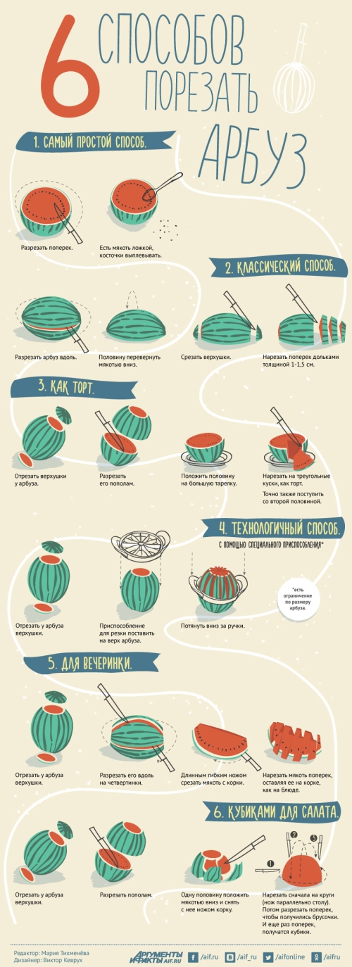 Лайфхак: как правильно нарезать арбуз (способы)