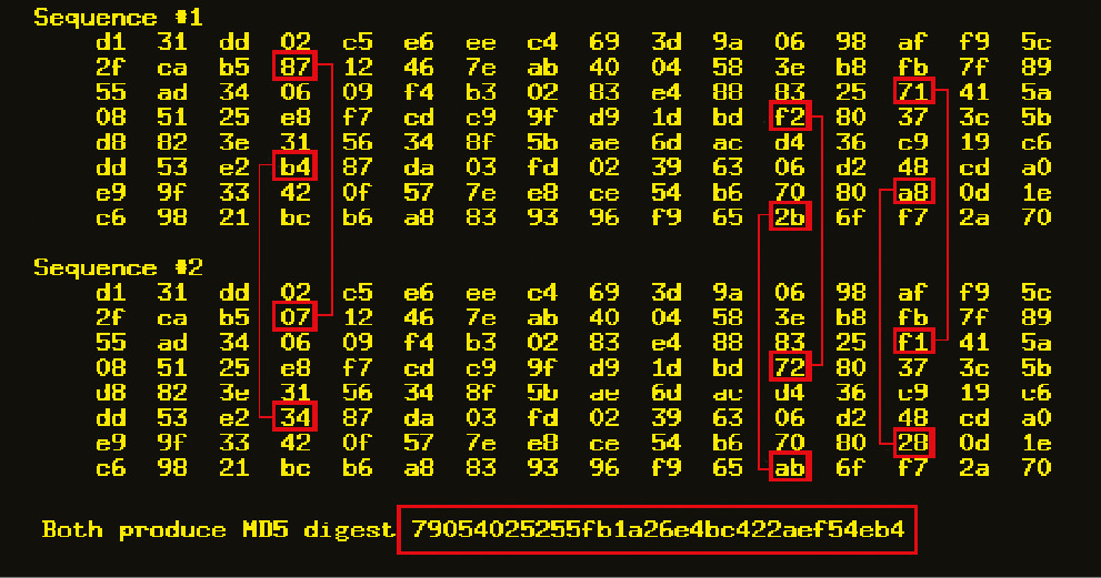 Все методы взлома MD5