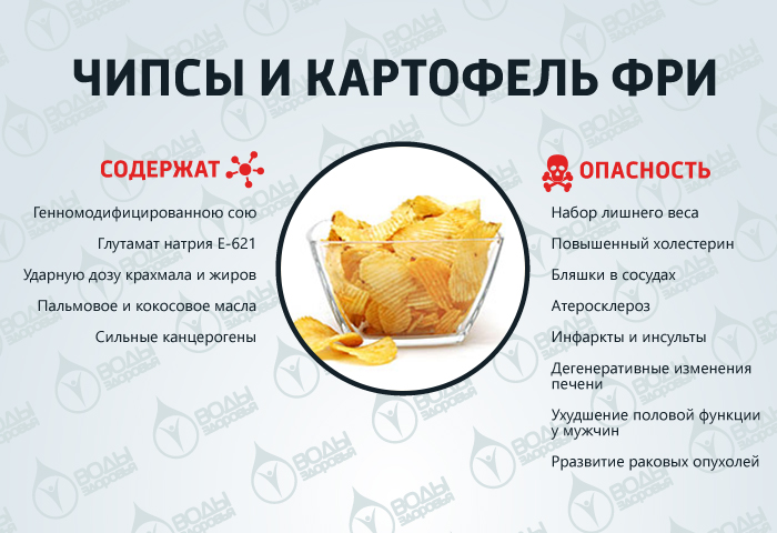 10 самых вредных продуктов