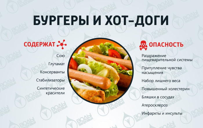 10 самых вредных продуктов