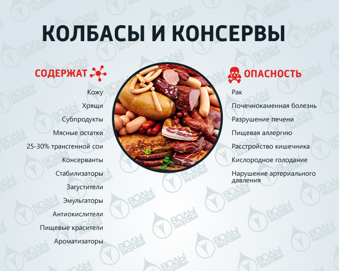 10 самых вредных продуктов 10 самых вредных продуктов