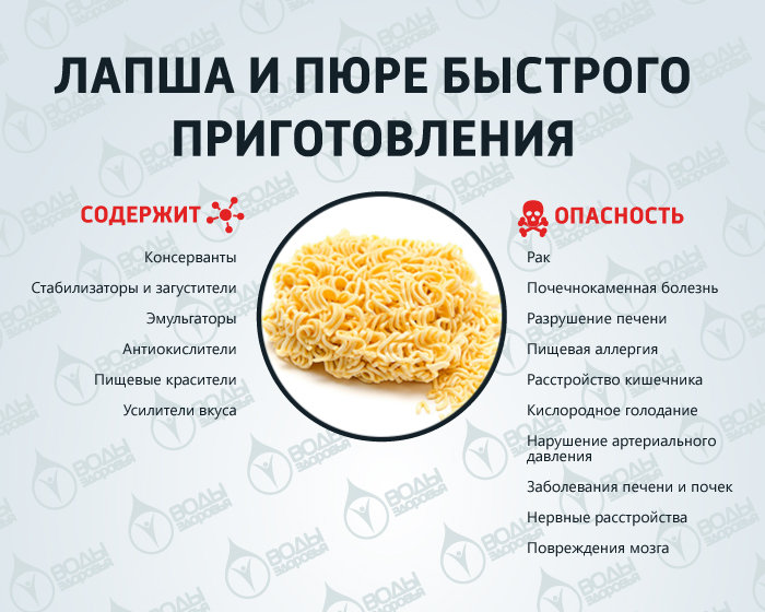 10 самых вредных продуктов 10 самых вредных продуктов