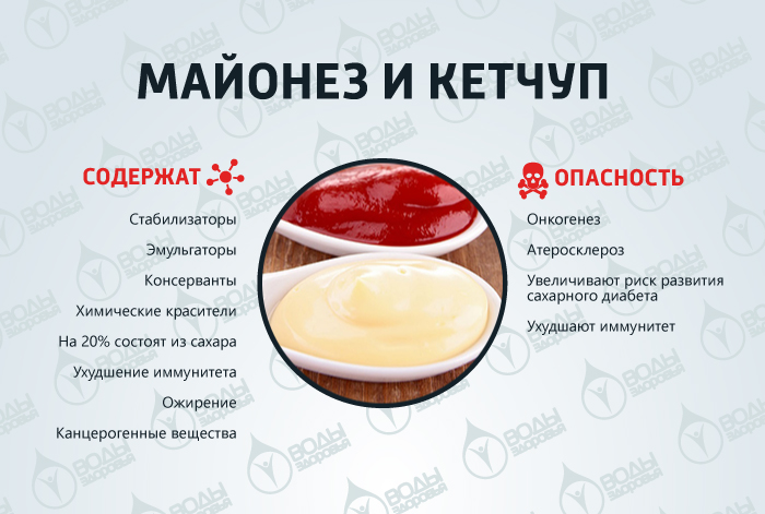 10 самых вредных продуктов 10 самых вредных продуктов