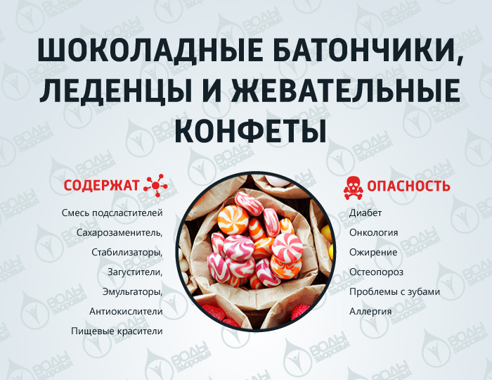 10 самых вредных продуктов 10 самых вредных продуктов