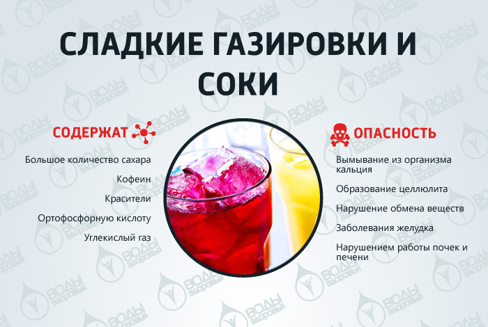 10 самых вредных продуктов 10 самых вредных продуктов
