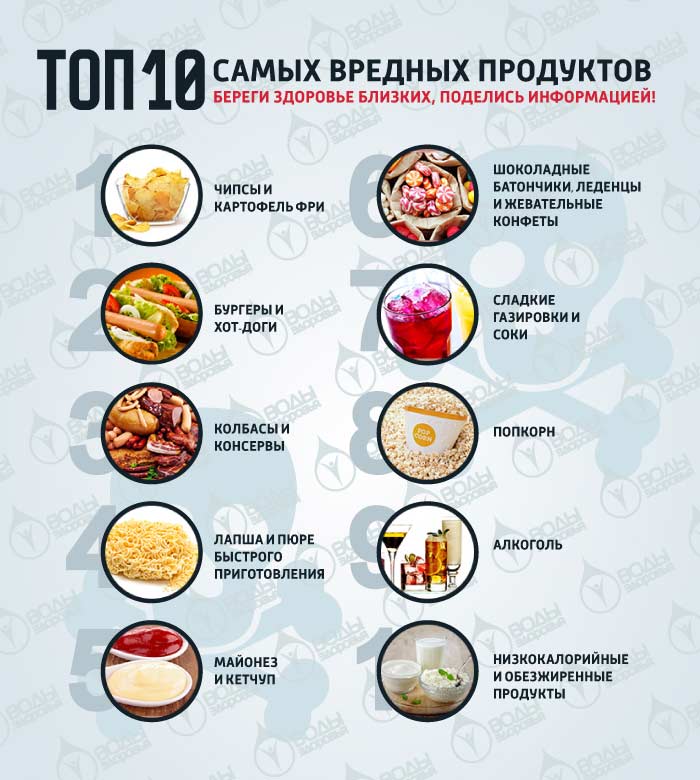 10 самых вредных продуктов 10 самых вредных продуктов